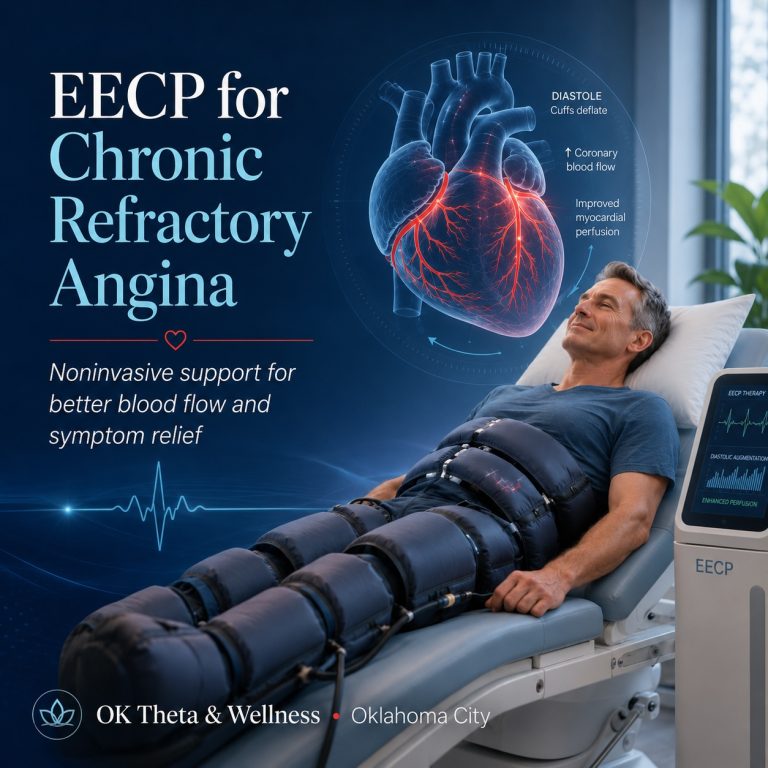 Square blog cover image showing a relaxed patient receiving EECP therapy with pneumatic cuffs, an anatomical heart overlay highlighting coronary blood flow, and text reading “EECP for Chronic Refractory Angina” for OK Theta & Wellness in Oklahoma City.