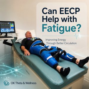 Patient lying on the EECP machine at OK Theta & Wellness with blue compression cuffs around the legs and hips while a treatment monitor displays heart rhythm and pressure settings.