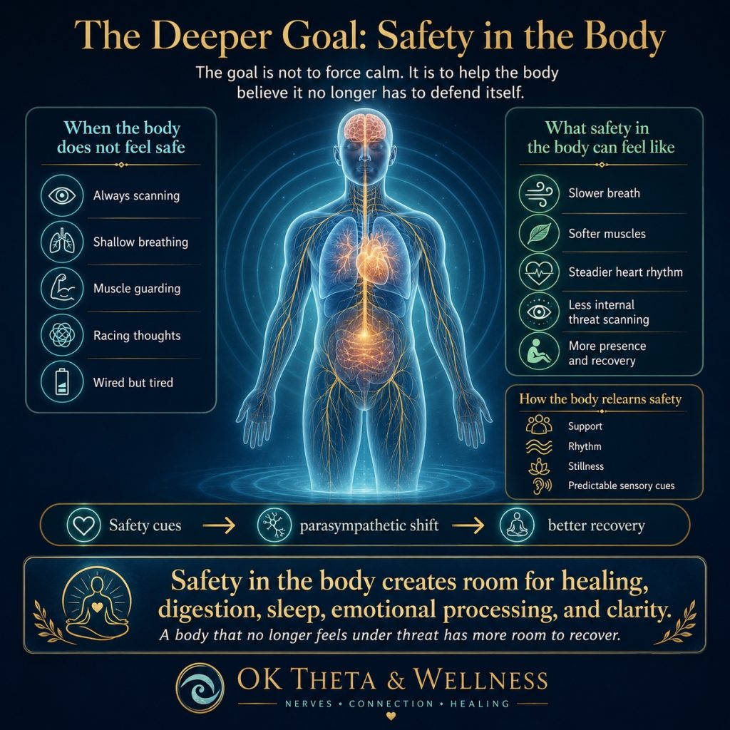 Square educational infographic titled “The Deeper Goal: Safety in the Body,” showing a calm glowing human figure with the brain, heart, lungs, abdomen, and nervous system visible, surrounded by soft ripple rings. Side panels compare what the body feels like when it does not feel safe versus what safety in the body can feel like.