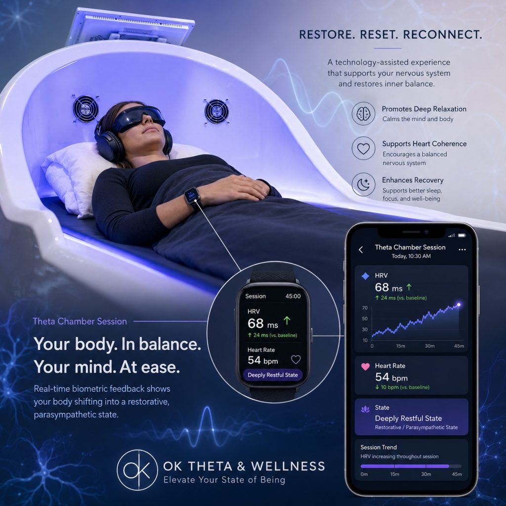Square promotional graphic showing a person lying calmly in the theta chamber at OK Theta & Wellness wearing goggles, headphones, and a smartwatch, with a zoomed-in watch display and smartphone interface showing increased heart rate variability, lower heart rate, and a “deeply restful state.”