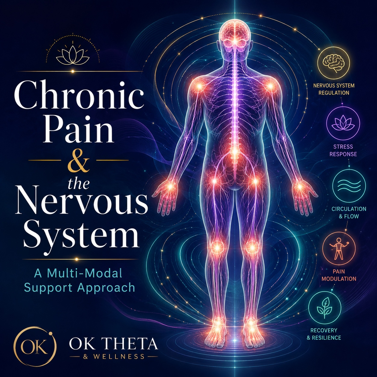 Acute Pain vs. Chronic Pain Acute pain usually has a clear protective purpose. You touch something hot, twist an ankle, strain your back, or irritate a joint, and the body sends a warning signal. Acute pain says, “Pay attention. Something happened.” That kind of pain is not pleasant, but it is useful. Chronic pain is different. Chronic pain can begin with an injury or a tissue problem, but over time the pain experience may continue even after the original injury has changed, stabilized, or become only part of the story. This is where many people become confused or discouraged. They may be told that their imaging does not look “bad enough” to explain their pain. Or they may be told that everything looks normal, even though their body clearly does not feel normal. Other people may have obvious arthritis, disc problems, neuropathy, tendon degeneration, scar tissue, or old injuries, but the severity of their pain still seems to fluctuate in ways that are hard to explain by structure alone. This is one of the most important things to understand about chronic pain: Pain is not a simple measurement of tissue damage. Pain is an experience created by the nervous system in response to many inputs. Those inputs can include tissue irritation, inflammation, nerve signaling, stress, poor sleep, fear, movement patterns, immune activity, and the brain’s prediction of threat. That does not make chronic pain less real. It makes it more complex. Why the Nervous System Can Become More Sensitive The nervous system is designed to learn. That is usually a gift. We learn balance, coordination, language, rhythm, movement, danger, safety, and skill. But the nervous system can also learn pain. When pain persists, the system can become more protective. The “volume knob” can get turned up. A movement that used to feel normal may begin to feel threatening. A light touch may become uncomfortable. A small flare may feel like a major setback. Stress or poor sleep may make symptoms dramatically worse. I sometimes think of this like a smoke alarm that has become too sensitive. Sometimes there is a real fire. Sometimes there is smoke. Sometimes the alarm has become so reactive that it starts responding to toast like the house is burning down. Chronic pain can involve all three. There may still be a real tissue problem. There may still be inflammation, degeneration, nerve irritation, or poor circulation. But there may also be an overprotective nervous system amplifying the experience. That amplification can show up in many ways: Pain that spreads beyond the original area Pain that flares with stress Pain that worsens after poor sleep Pain that feels unpredictable Increased sensitivity to touch, pressure, cold, or movement Muscle guarding Fear of using the affected area Fatigue from constantly managing symptoms A sense that the body is stuck in high alert This is why I do not like reducing chronic pain to either “structural” or “emotional.” The body does not divide itself that neatly. Pain can be structural, neurological, inflammatory, metabolic, emotional, and protective all at once. The body is not a spreadsheet. It is a living system. The Chronic Pain Loop One of the patterns I often think about is the chronic pain loop. Pain leads to guarding. Guarding changes movement. Altered movement creates new strain. Pain disrupts sleep. Poor sleep lowers pain tolerance. Stress increases nervous system sensitivity. The person becomes more cautious, less confident, and less active. Reduced movement can affect circulation, strength, and tissue tolerance. Then the pain becomes easier to trigger. The loop can look something like this: Pain → guarding → less movement → poorer sleep → stress → nervous system sensitivity → more pain Once this pattern becomes established, the original painful area may still matter, but it may no longer be the only thing keeping the pain going. This is one reason chronic pain can feel so exhausting. The person is not just dealing with pain in one location. They are dealing with the way pain has changed their whole system. They may sleep differently. They may breathe differently. They may move differently. They may avoid activities they used to enjoy. They may become emotionally worn down. They may lose confidence in their own body. That loss of confidence is not a small thing. When someone begins to feel like their body cannot be trusted, the nervous system often becomes even more vigilant. It scans, predicts, braces, and protects. The body becomes a guard dog that never gets off duty. Why One Therapy May Not Address Every Layer This is why I do not always think of chronic pain support as one therapy for one problem. Sometimes the tissue needs direct support. Sometimes the nervous system needs calming. Sometimes circulation needs attention. Sometimes the muscles and fascia need help letting go. Sometimes the person needs to rebuild confidence with movement. Sometimes sleep and stress are the biggest levers. Sometimes nutrient status, hydration, or metabolic health are part of the picture. At OK Theta & Wellness, we offer several therapies that may support different layers of the chronic pain pattern. These include the Theta Chamber, Morph/PENS, StemWave, EECP, massage and assisted stretching, PEMF, and infusion support. The goal is not to throw everything at the wall. The goal is to ask a better question: Which layer of the pain pattern seems to be asking for support first? For one person, that may be irritated tissue. For another, it may be nervous system sensitivity. For someone else, it may be circulation, poor sleep, neuropathy symptoms, or muscle guarding. A thoughtful plan begins by listening to the pattern. The Theta Chamber: Supporting the Nervous System Side of Pain The Theta Chamber is one of the main tools we use at OK Theta & Wellness for nervous system regulation. I do not think of the Theta Chamber as a simple “pain treatment” in the narrow sense. I think of it more as an environment that may help the nervous system shift out of a high-alert, guarded, pain-amplifying state. Chronic pain can keep the body in protection mode. That may look like shallow breathing, tight shoulders, clenched jaws, guarded movement, poor sleep, irritability, and a sense that the body is always waiting for the next flare. In the Theta Chamber, the body is exposed to several rhythmic inputs at once: gentle rotation, light stimulation through goggles, binaural beats or audio stimulation, PEMF, and, depending on the unit, cranial electrotherapy-style support. The experience is designed to help encourage a shift toward slower brainwave states and deeper relaxation. For some people, the important change is not that pain instantly disappears. It is that the body becomes less guarded around the pain. They may breathe differently. They may feel less braced. They may sleep better. They may notice pain without feeling as consumed by it. They may feel more spacious inside their own body. That shift matters. When chronic pain has been present for a long time, the nervous system may need repeated experiences of safety. Not just intellectual safety. Body-level safety. The kind of safety where the body begins to believe it does not have to clench, protect, scan, and prepare every second of the day. That is where I think the Theta Chamber can be especially meaningful. Morph/PENS: Supporting Pain Signaling and Autonomic Balance Morph is another therapy that fits naturally into the conversation about chronic pain and the nervous system. Morph is an ear-based peripheral nerve stimulation device. It is worn for several days and stimulates specific points on the ear. The ear is interesting because it has connections to several nerve pathways involved in pain signaling, autonomic regulation, and body-state awareness. I think of Morph as a way to gently nudge the body’s signaling system over time. If the Theta Chamber is a deeper immersive nervous system environment, Morph is more like a wearable signal that continues working in the background. It may be especially worth considering when pain seems tied to stress, poor sleep, neuropathy-type symptoms, high-alert physiology, or difficulty settling after a flare. For some people, pain is not just pain. It comes with agitation, poor sleep, restlessness, anxiety-like body sensations, or a sense that the system cannot downshift. In those situations, supporting the nervous system may be just as important as supporting the painful area itself. StemWave: Supporting Irritated Tissue and Local Recovery I also do not want to reduce chronic pain to only the nervous system, because tissue still matters. A sore tendon still matters. An arthritic joint still matters. An irritated foot, shoulder, hip, knee, back, or neck still matters. Old injuries, scars, fascia, and areas of chronic degeneration can keep feeding the pain loop. StemWave is one of the ways we support the local tissue environment. StemWave uses focused acoustic wave technology to stimulate tissue response, local circulation, and recovery signaling in targeted areas. This can be helpful when the pain has a clear local component: a tendon that keeps flaring, a joint that stays irritated, a foot that hurts with walking, a shoulder that does not tolerate use, or a chronic area that seems stuck in a cycle of inflammation and sensitivity. StemWave and nervous system support can also complement each other. If a painful area is constantly feeding the nervous system with irritation, calming the nervous system alone may not be enough. But if the nervous system is highly sensitized, working only on the tissue may also fall short. In chronic pain, local and global support often belong in the same conversation. Massage and Assisted Stretching: Helping the Body Stop Bracing Chronic pain teaches the body to brace. That bracing may begin as protection, but over time it can become part of the problem. Muscles tighten. Fascia becomes less mobile. Movement becomes smaller. Other areas compensate. The person may begin moving around pain instead of through life. Massage and assisted stretching can help create a different conversation with the body. Not force. Not punishment. Not “no pain, no gain.” Instead, guided touch and movement can help the body explore where it has been overprotecting. Massage may help soften specific areas of tension. Assisted stretching may help the body experience range of motion in a supported way. This can be especially useful for people who have become guarded, stiff, tense, or fearful of movement. There is also an awareness component. Many people with chronic pain lose the ability to clearly interpret body signals. Everything becomes threat. Everything becomes “bad pain.” Gentle bodywork can sometimes help a person begin to distinguish between stretch, pressure, tenderness, release, tension, discomfort, and danger. That distinction matters because confidence is part of recovery. The body often needs to relearn that movement can be safe. EECP: Circulation, Recovery, and the Whole-Body Pain Environment EECP, or Enhanced External Counterpulsation, is usually discussed in relation to circulation and cardiovascular support, but I also think it can belong in a broader conversation about chronic pain, especially when pain overlaps with fatigue, poor circulation, neuropathy concerns, metabolic issues, or low recovery capacity. EECP uses inflatable cuffs on the legs that rhythmically compress in timing with the heartbeat. The goal is to support blood flow, vascular function, and circulation. I do not think of EECP as a “joint treatment” or a “back treatment” in the simple sense. I think of it more as a circulation and recovery-support therapy. That distinction is important. The body needs circulation to deliver oxygen, nutrients, immune cells, and repair signals. It also needs circulation to clear metabolic waste and support tissue health. When someone is dealing with chronic pain, poor conditioning, vascular risk factors, cold extremities, neuropathy symptoms, or fatigue, circulation may be part of the larger pain environment. For some people, improving the body’s delivery system may help support the overall recovery picture. Infusion Support: Nutrients, Hydration, and Recovery Capacity Infusion support is another layer that may be considered when chronic pain overlaps with fatigue, poor recovery, nutrient depletion, dehydration, muscle tension, metabolic stress, or neuropathy-type symptoms. This does not mean an infusion “treats chronic pain” in a broad, one-size-fits-all way. That would be too simplistic. But the internal terrain matters. Some people with chronic pain also have low energy, poor sleep, poor intake, medication-related nutrient issues, digestive limitations, or increased physiologic stress. In those situations, supporting hydration, B vitamins, magnesium, amino acids, antioxidants, or NAD+ may be part of a larger wellness strategy. For example, B12 status can matter in nerve health. Magnesium may be relevant for muscle tension and relaxation. NAD+ is often discussed in relation to cellular energy and mitochondrial function. Glutathione and vitamin C are often discussed in the context of antioxidant support. The key is individualization. Infusion support is not a replacement for evaluating the source of pain. It is better understood as one possible way to support the body’s recovery capacity when the broader picture suggests it may be useful. Matching the Support to the Pattern One of the most helpful questions is not, “Which therapy is best?” A better question is: What does this pain pattern seem to involve? If the pain is mostly local and tissue-based, StemWave or massage may be a good place to start. If the pain worsens with stress, poor sleep, or nervous system overload, the Theta Chamber or Morph may make more sense. If there are neuropathy-type symptoms such as burning, tingling, numbness, cold feet, or electric pain, then Morph, StemWave, EECP, PEMF, and nutrient support may all be worth discussing. If the person feels stiff, guarded, and afraid to move, massage and assisted stretching may be especially important. If the person has pain plus fatigue, brain fog, poor circulation, or low stamina, EECP, the Theta Chamber, PEMF, or infusion support may be part of the conversation. Here is a simple way to think about it: If chronic pain feels like... Support options we may discuss Local tendon, joint, or soft tissue irritation StemWave, massage, PEMF Pain that worsens with stress or poor sleep Theta Chamber, Morph, massage Neuropathy-like burning, tingling, or numbness Morph, StemWave, EECP, B12 support Heavy muscle guarding or compensation Massage, assisted stretching, Theta Chamber Pain plus fatigue or brain fog Theta Chamber, EECP, infusion support Pain plus poor circulation or cold extremities EECP, StemWave, PEMF Pain after injury or surgery StemWave, Morph, massage, infusion support Pain that has reduced confidence with movement Massage, assisted stretching, nervous system support The point is not to make the plan complicated. The point is to make it more accurate. Chronic pain deserves more than a one-layer answer when the pattern itself has become multi-layered. What to Track Over Time When someone is dealing with chronic pain, I do not only want to know whether the pain score changed from a 7 to a 4. That matters, of course. But pain is more than a number. I also want to know how the person is living. Here are some of the things worth tracking: Is the pain less sharp? Are flares shorter? Are bad days less intense? Are good days lasting longer? Is sleep improving? Are you less guarded? Are you moving more naturally? Is walking, reaching, bending, or standing easier? Are you using the affected area with more confidence? Are you recovering faster after activity? Is the pain less emotionally consuming? Are you returning to baseline faster after a flare? Are you needing fewer rescue strategies? Are you more willing to move? Sometimes progress shows up as less pain. Sometimes it shows up as more capacity. A person may still have discomfort, but they are sleeping better, moving better, recovering faster, and feeling less afraid of their body. That is not a small thing. That is the nervous system beginning to loosen its grip. Who Might Consider a Multi-Modal Chronic Pain Support Approach? A multi-modal approach may be worth considering for people dealing with: Chronic joint, tendon, muscle, or nerve-related discomfort Chronic back, neck, shoulder, hip, knee, or foot pain Neuropathy-type symptoms such as burning, tingling, numbness, or electric pain Pain that worsens with stress or poor sleep Pain that causes muscle guarding or compensation Pain that has reduced confidence with movement Pain after an old injury or surgery Pain that overlaps with fatigue, brain fog, or poor recovery A body that feels stuck in fight-or-flight A desire for non-opioid supportive options This approach is not meant to replace medical evaluation, imaging when needed, physical therapy, surgery when appropriate, or medication management. There are times when those things are absolutely necessary. Instead, I see this as a supportive approach for people whose chronic pain has become more than a simple short-term injury. The Bigger Goal: Helping the Body Feel Safer Chronic pain can become exhausting because it does not always live in one place. It may involve the tissue, the nerves, the muscles, the blood flow, the sleep cycle, the stress response, and the body’s protective memory. It can affect how a person moves, rests, thinks, plans, and trusts their own body. At OK Theta & Wellness, my goal is to help people think about chronic pain differently. Not as a personal failure. Not as something imaginary. Not as something that always has one simple cause. Not as something that must be chased only with stronger and stronger interventions. Instead, I think of chronic pain as a pattern that may need to be supported from more than one direction. The tissue may need help. The nervous system may need safety. The muscles may need to stop guarding. The circulation may need support. The body may need better sleep. The person may need to rebuild confidence. When those layers are addressed together, the body may have a better chance of changing the pattern. If you are dealing with chronic pain, neuropathy symptoms, muscle guarding, poor sleep, or pain that seems to flare with stress, we would be glad to help you explore a thoughtful, non-opioid support plan at OK Theta & Wellness.