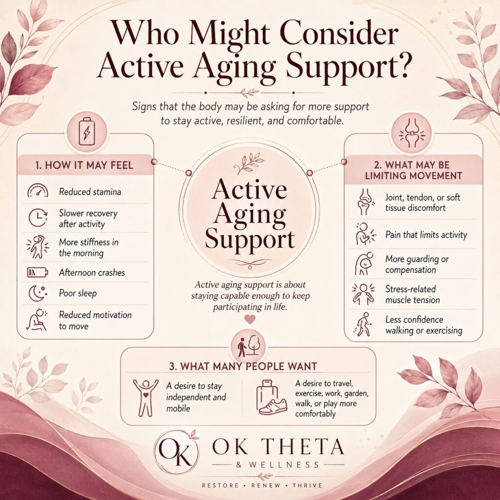 Square infographic titled “Who Might Consider Active Aging Support?” showing common signs such as reduced stamina, slower recovery, morning stiffness, poor sleep, pain-limited movement, and a desire to stay independent, mobile, and active.