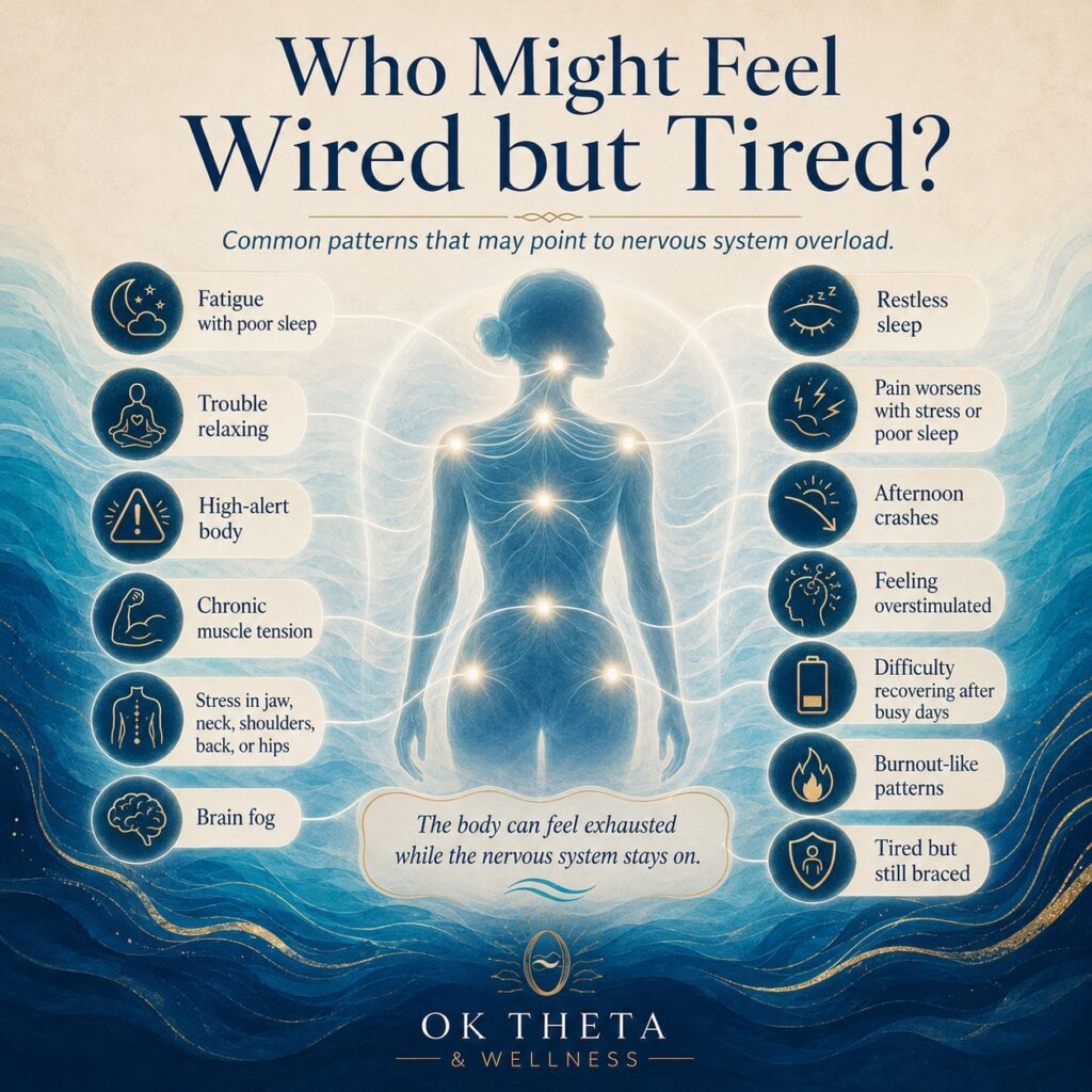 Square branded OK Theta & Wellness infographic titled “Who Might Feel Wired but Tired?” showing a central human figure surrounded by common patterns such as fatigue with poor sleep, trouble relaxing, high-alert body, chronic muscle tension, brain fog, restless sleep, afternoon crashes, overstimulation, burnout-like patterns, and feeling tired but still braced.