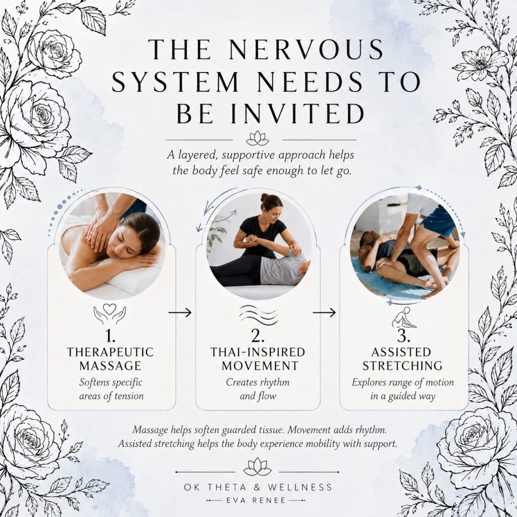Square infographic titled “The Nervous System Needs to Be Invited,” showing a three-step sequence of therapeutic massage, Thai-inspired movement, and assisted stretching, framed by floral line art and soft watercolor accents.