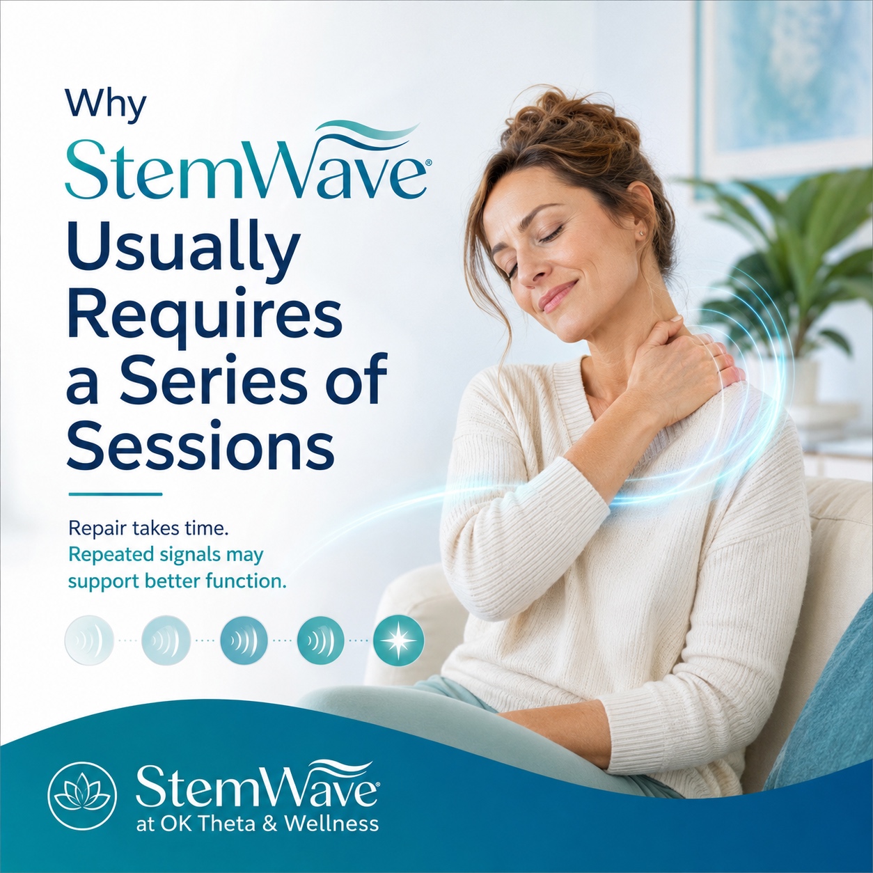 Branded blog cover image for “Why StemWave Usually Requires a Series of Sessions,” showing a woman holding her neck and shoulder with subtle wave graphics representing repeated StemWave therapy signals.